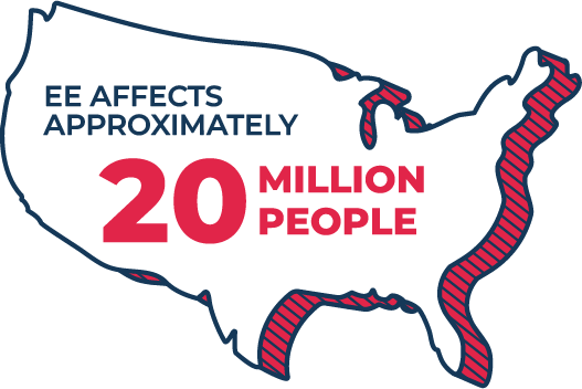 EE affects approximately 20 million people