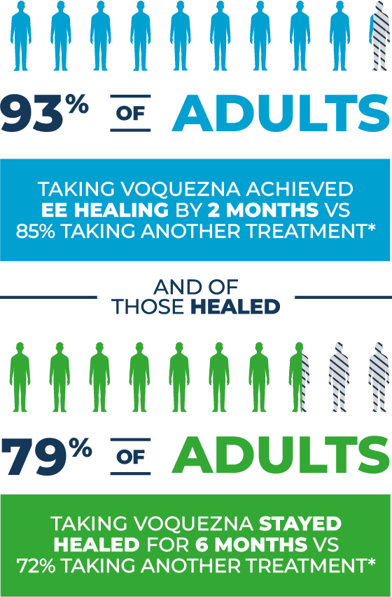 VOQUEZNA clinical studies healing results
