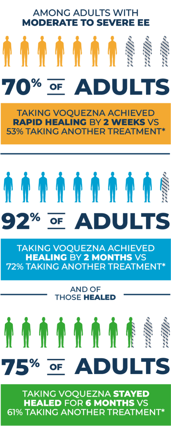 VOQUEZNA clinical studies healing results banner